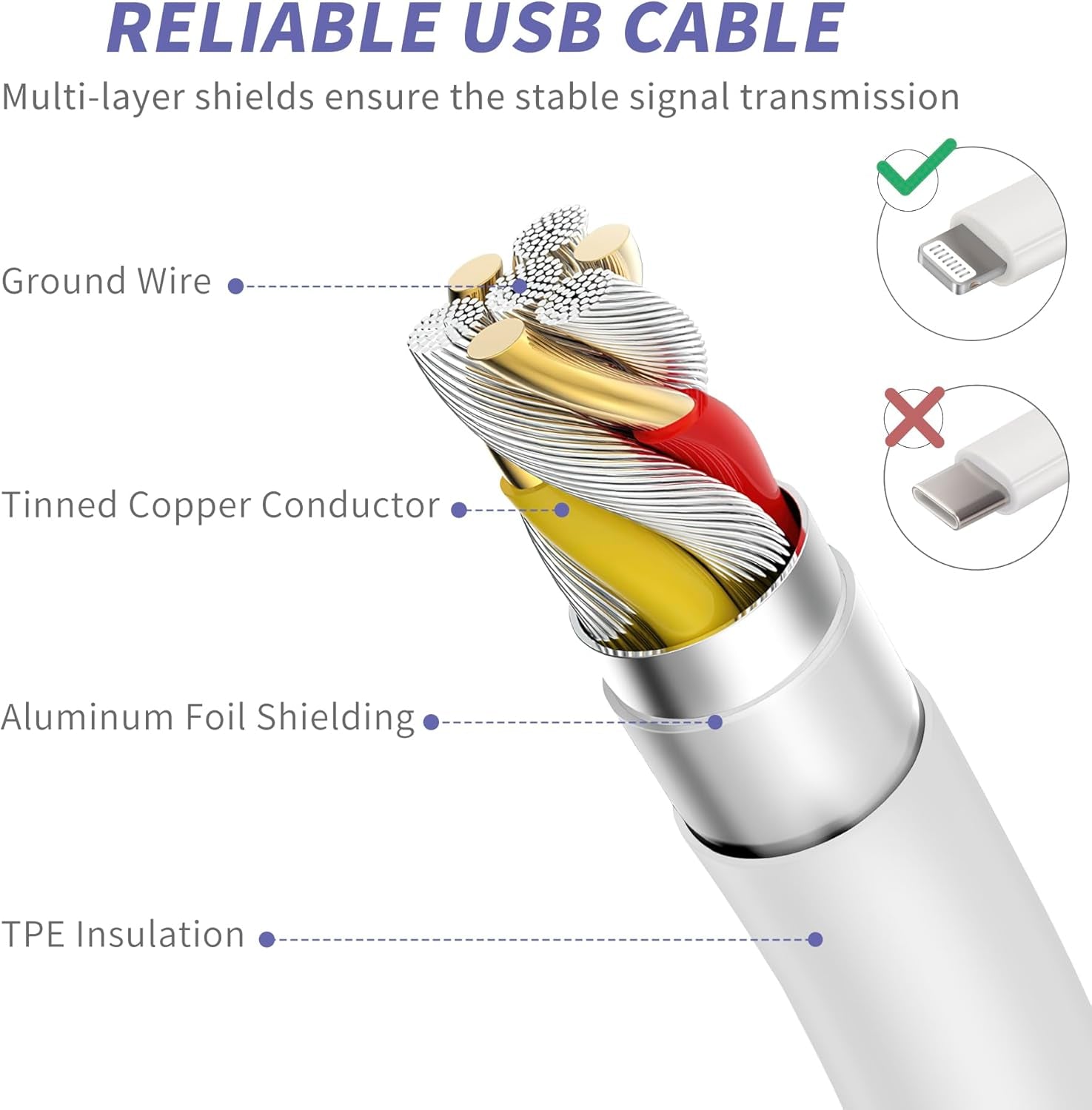 Iphone Charger Fast Charging,[Mfi Certified] 2Pack 20W Type C Fast Charger Block with [10FT&6FT] USB C to Lightning Cable Compatible for Iphone 14/13/12/11 Pro Max/Xs Max/Xr/X,Ipad