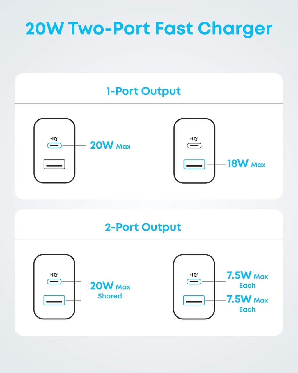 Iphone 17/16 Charger, 2-Pack 20W Fast USB C Charger Block, for Iphone 16/16 Pro Max/15 Series/Ipad Pro and More (Black, 2 Pack & 2 Cable)