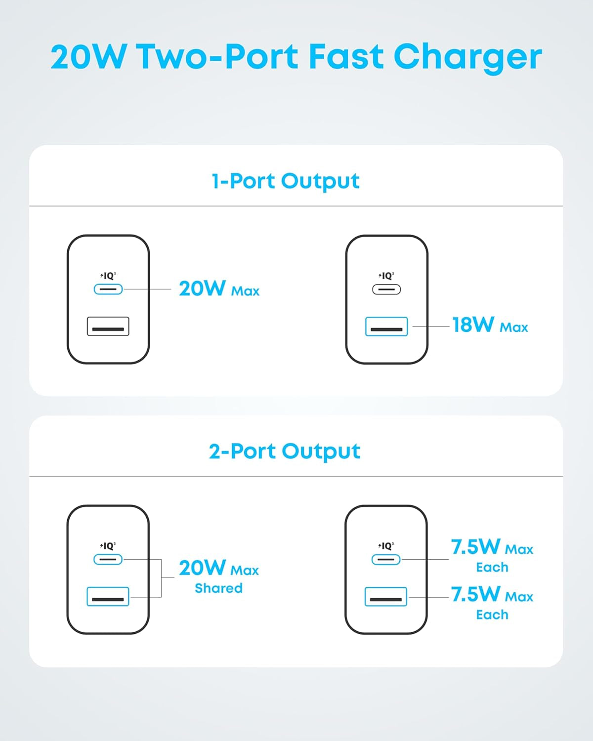 Iphone 17/16 Charger, 2-Pack 20W Fast USB C Charger Block, for Iphone 16/16 Pro Max/15 Series/Ipad Pro and More (Black, 2 Pack & 2 Cable)