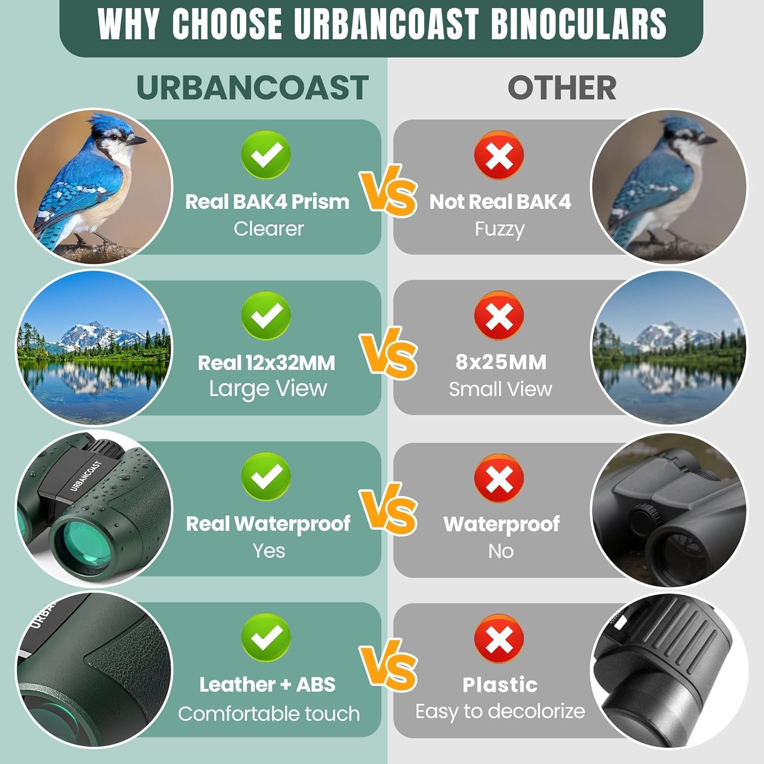 12X32 Compact Binoculars for Adults and Kids - High Powered Lightweight Small Binoculars with Large View - Super Bright Waterproof Binocular for Bird Watching Travel Cruise Ship Hiking Sports Concert