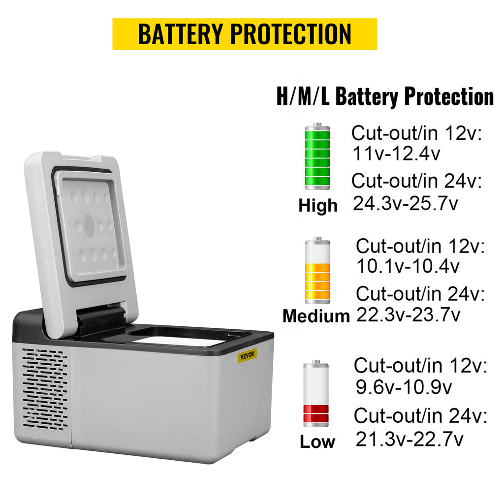 SucceBuy 9L 15L Car Refrigerator Portable Compressor Fridge Freezer Cooler 12V/24V DC for RV Travelling Camping Fishing